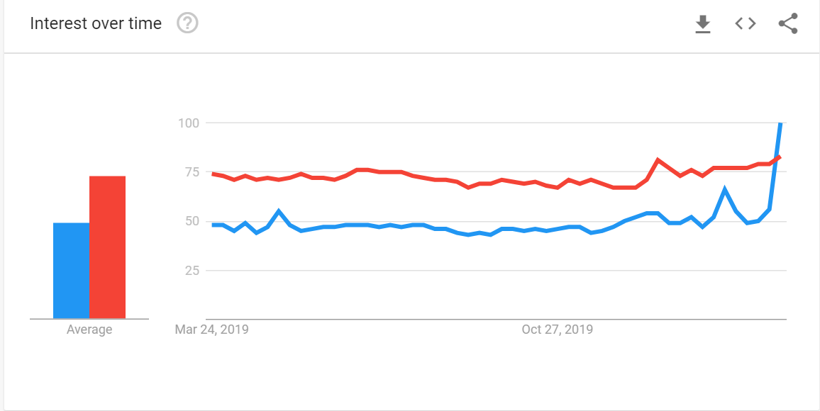 OrderCounter Cloud Hybrid POS- google trends online orders