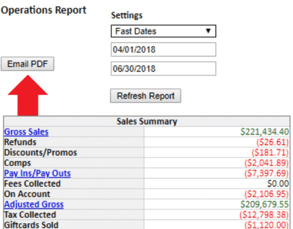 Hybrid POS Reports